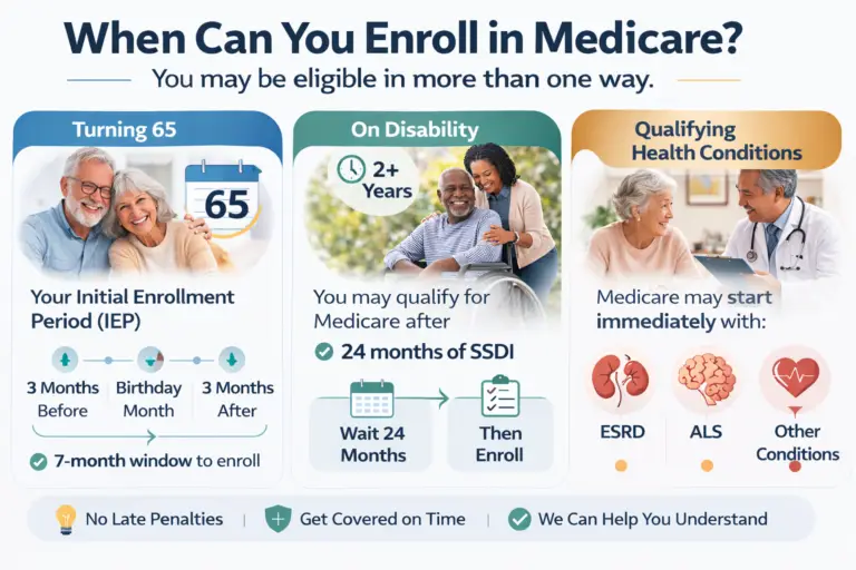 Who Can Enroll Into Medicare